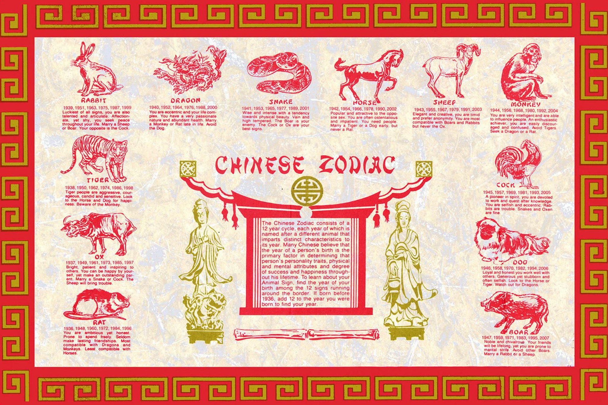 21St-Century Zodiac Placemat | San Diego Reader within Free Printable Chinese Zodiac Placemat Printable