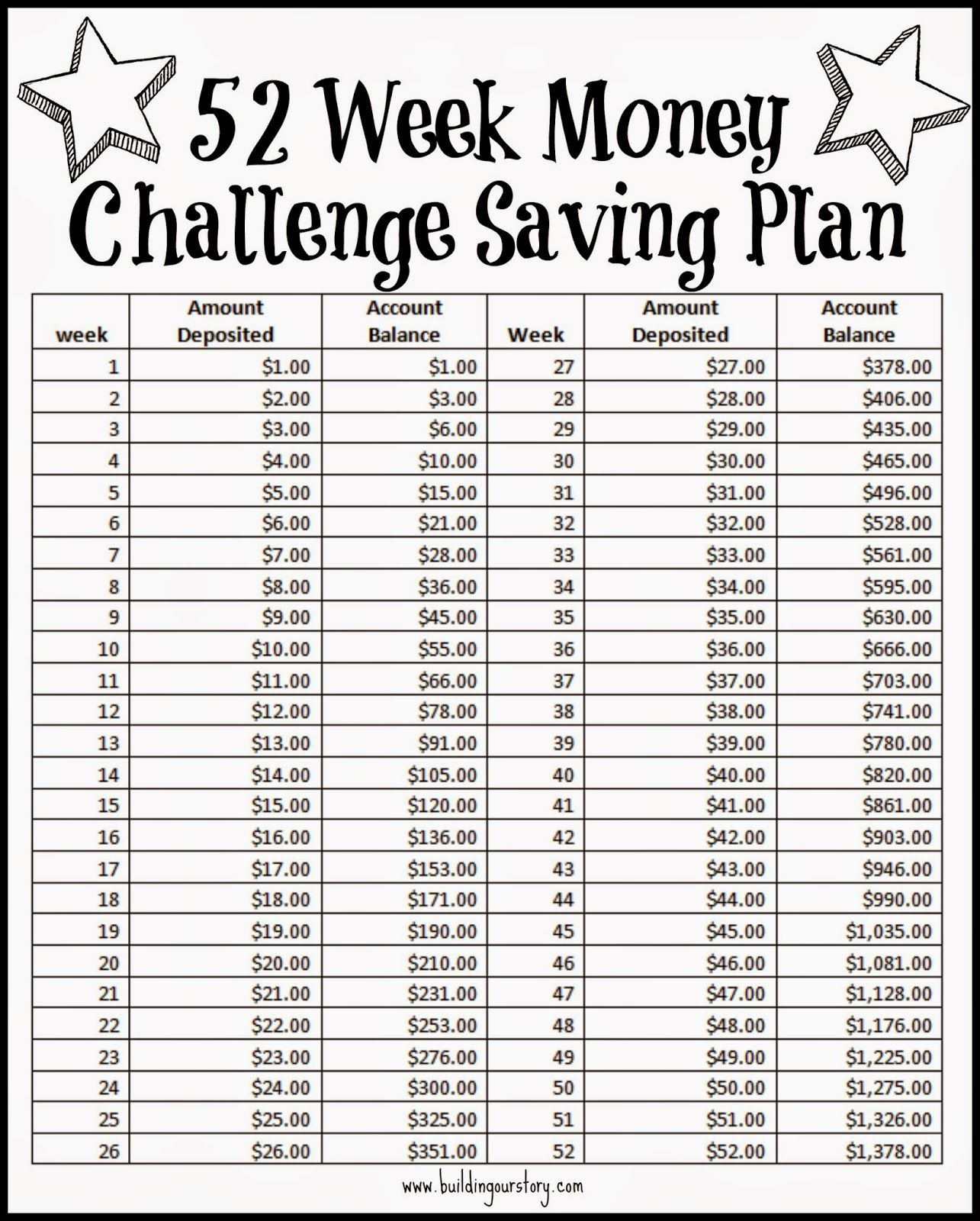 52 Week Money Challenge Saving Plan - Free Printable inside Free 52 Week Money Challenge Printable