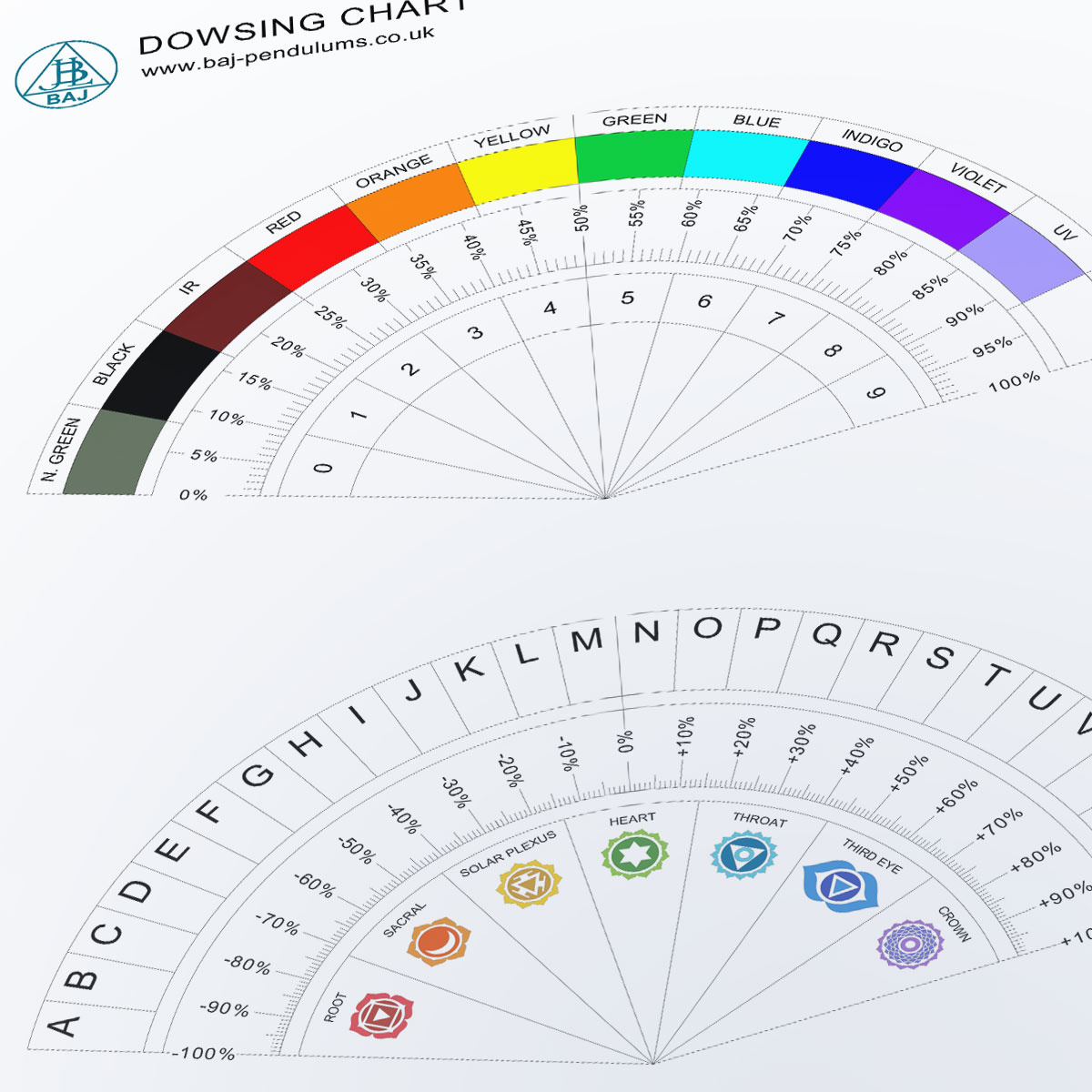 Baj Pendulums Dowsing Chart 01 | Baj Pendulums Uk throughout Free Printable Pendulum Charts