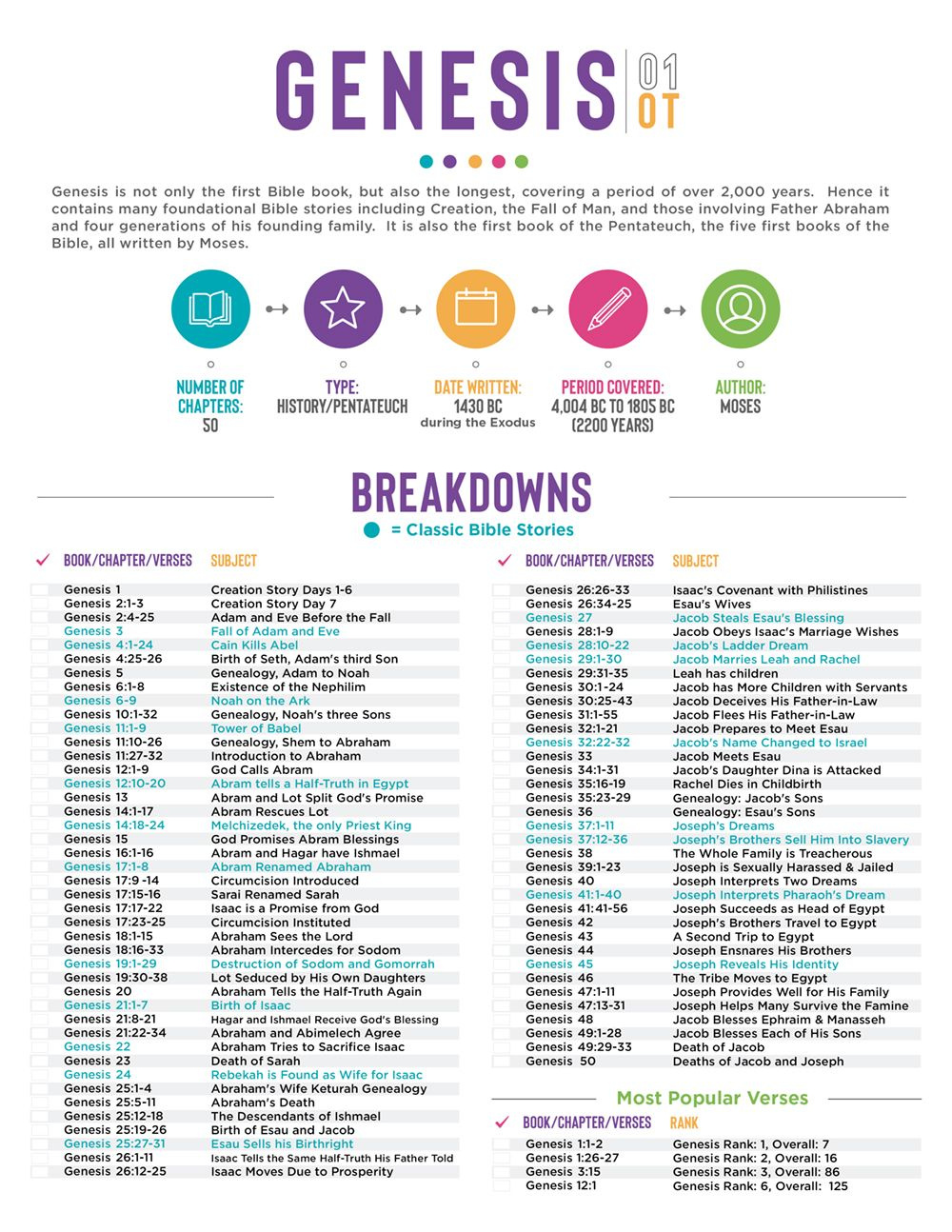 Bible Breakdowns: Chapter-By-Chapter Subject Summaries in Free Bible Breakdown Printables