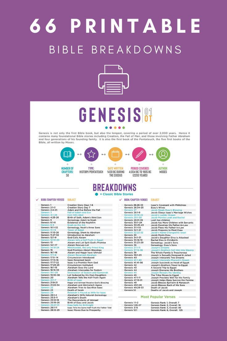 Bible Breakdowns [Printable] for Free Bible Breakdown Printables