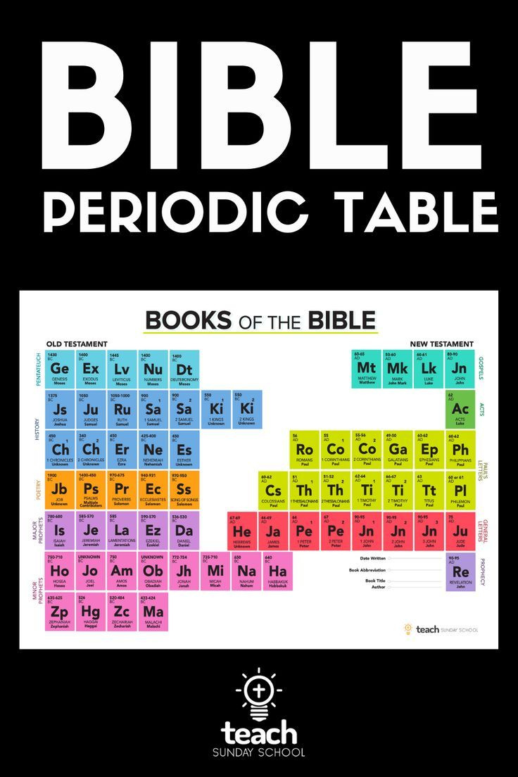 Bible Periodic Table with regard to Free Printable Bible Periodic Table