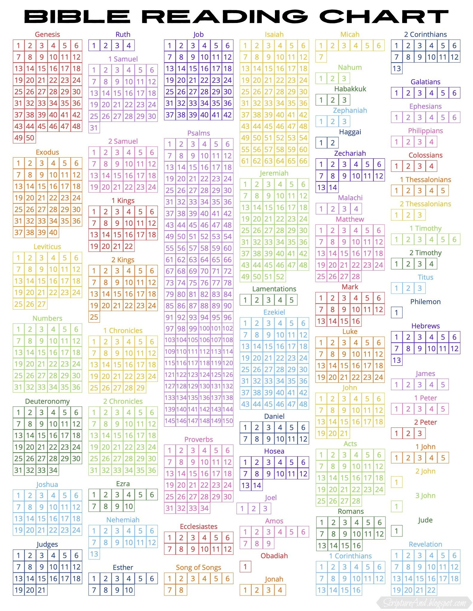 Bible Reading Chart throughout Free Printable Bible Reading Chart