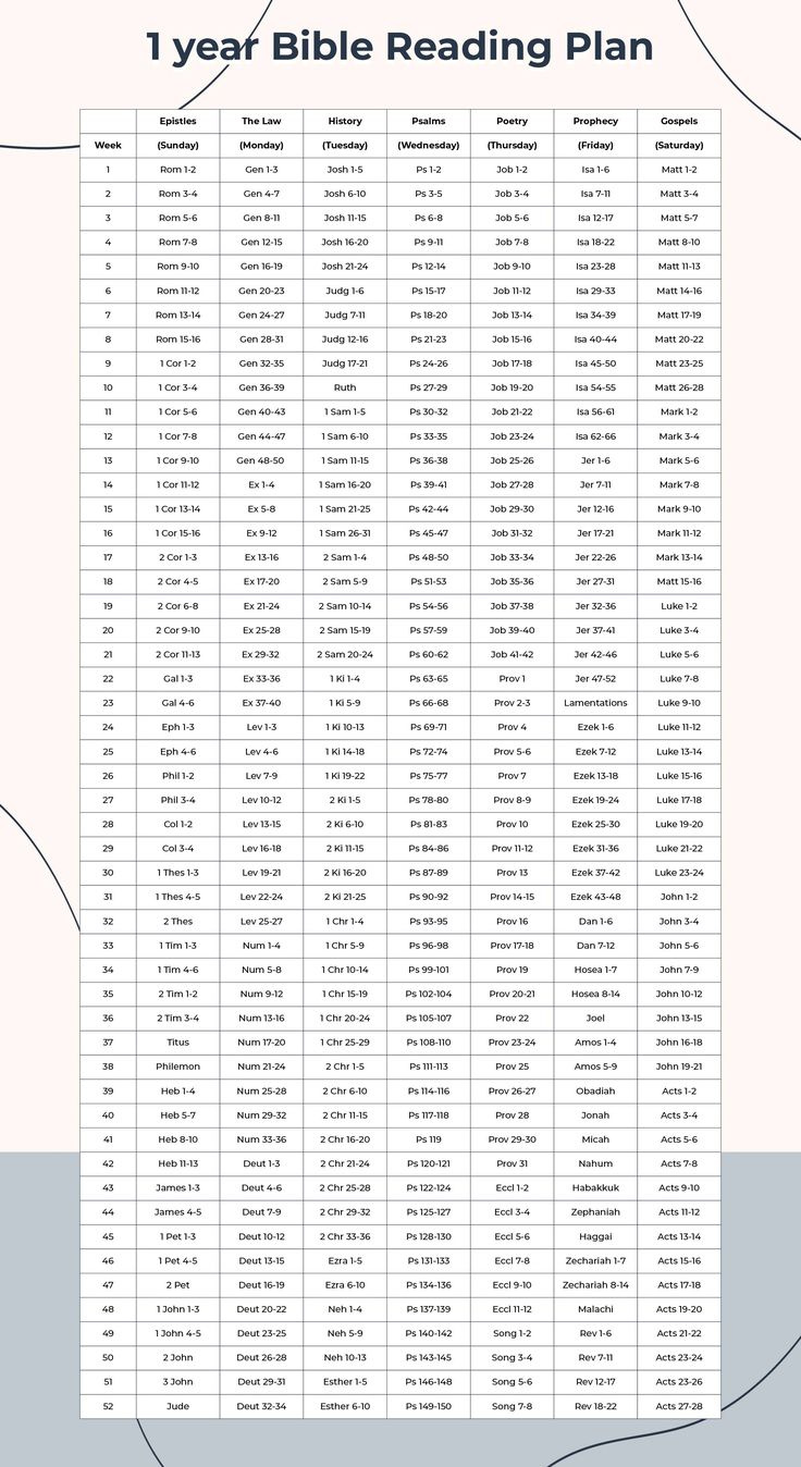 Bible Reading Plans - 10 Free Pdf Printables | Printablee in Free Printable Bible Reading Chart