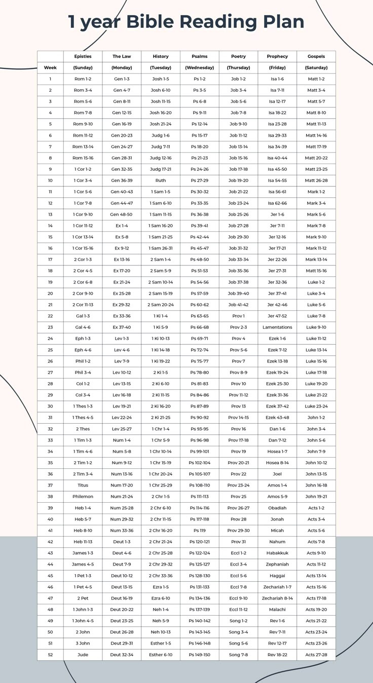 Bible Reading Plans - 10 Free Pdf Printables | Printablee pertaining to Free Bible Reading Plans Printable