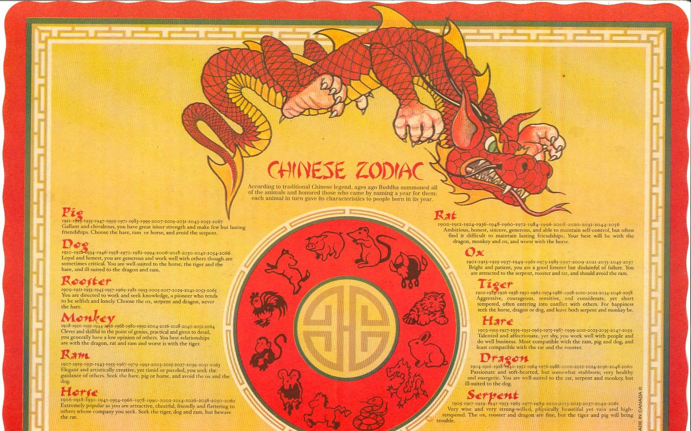 Chinese Zodiac Calendar Printable with regard to Free Printable Chinese Zodiac Placemat Printable