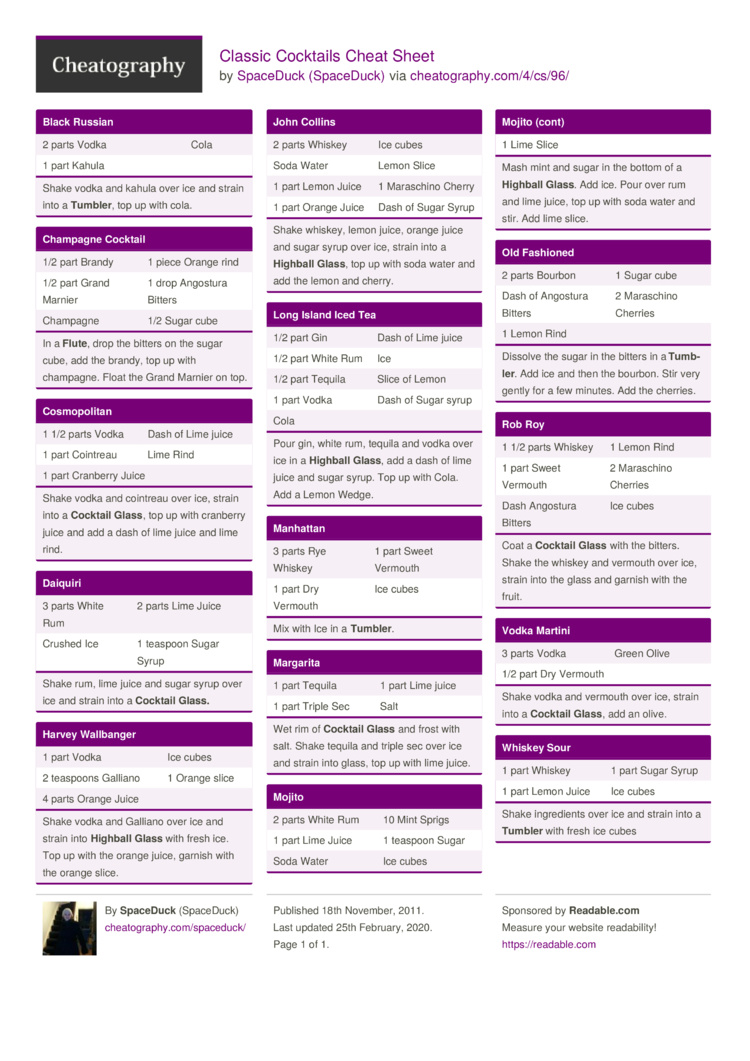 Classic Cocktails Cheat Sheetspaceduck - Download Free From intended for Free Printable Bartender Cheat Sheet