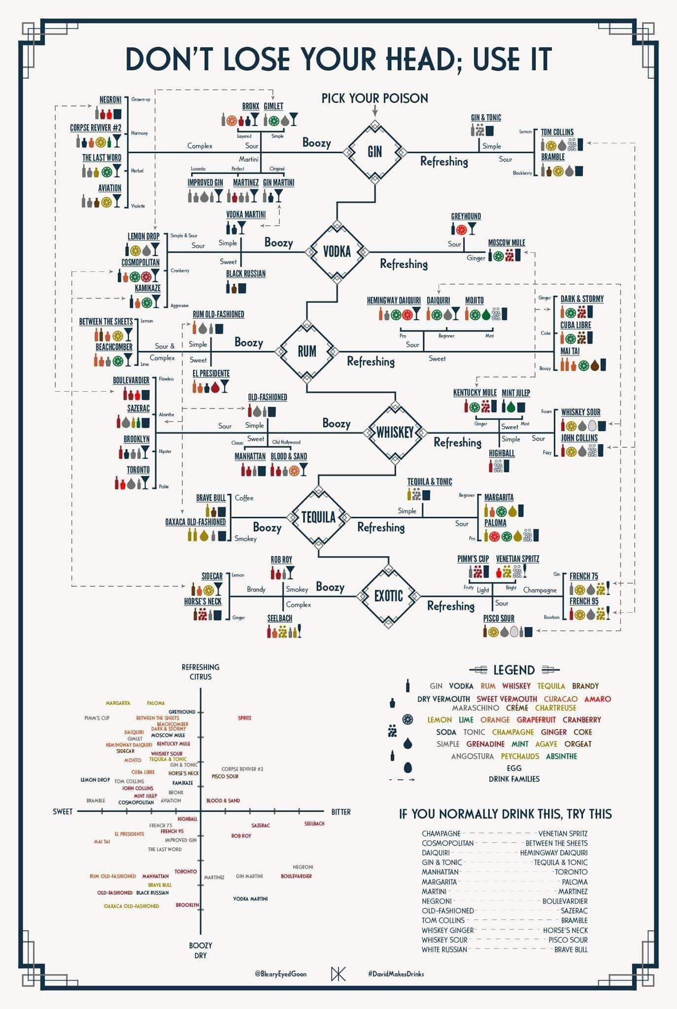 Cocktail Cheat Sheet : R/Coolguides pertaining to Free Printable Bartender Cheat Sheet