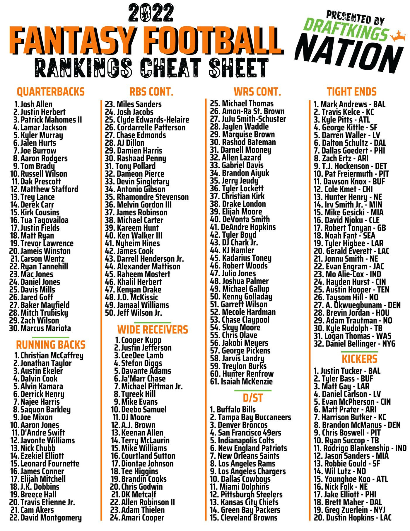 Fantasy Football Cheat Sheets Printable Free regarding Free Fantasy Football Cheat Sheet 2025 Printable