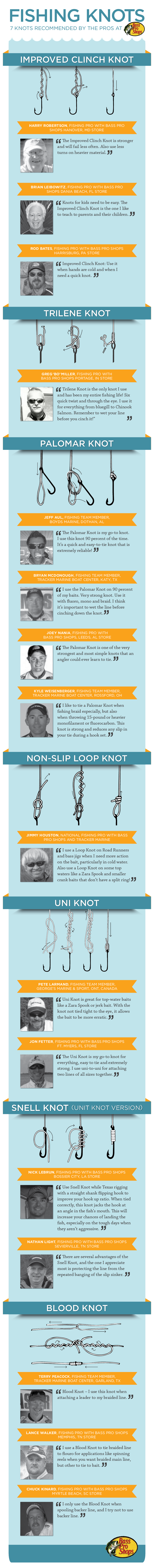 Fishing Knots: The Professional Fishing Guide (Infographic) | Bass with Free Printable Fishing Knot Cards