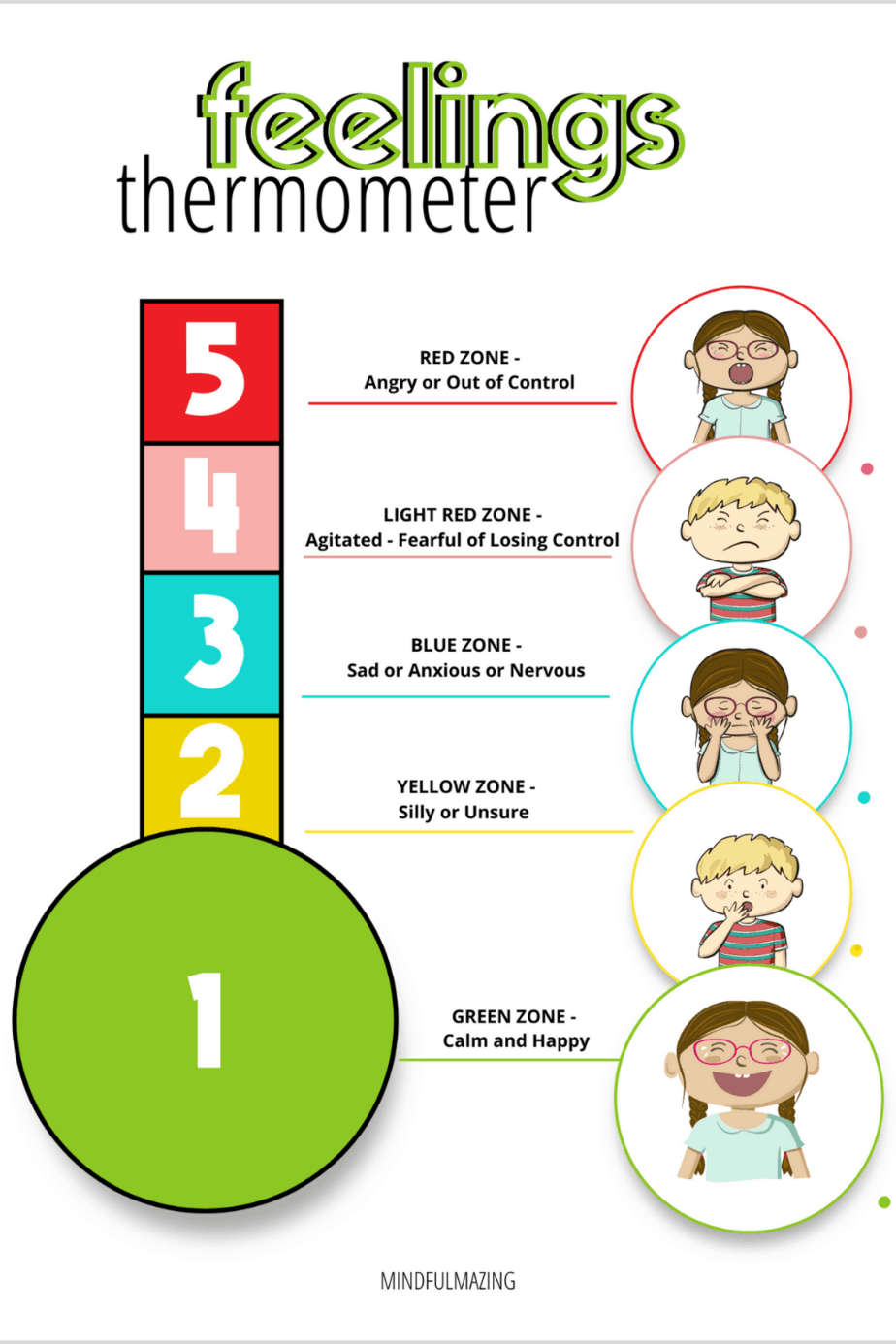 Free Feelings Thermometer For Kids • Mindfulmazing with Anger Thermometer Free Printable