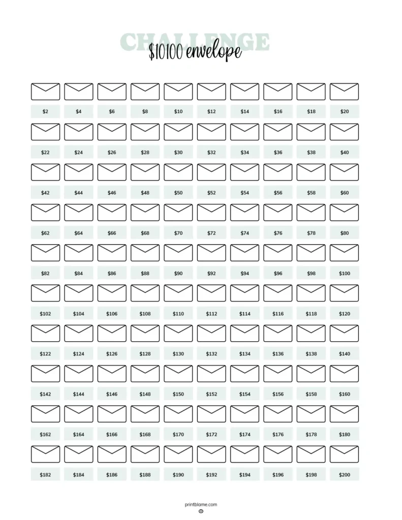 Free Printable 100 Envelope Challenges - $5050, $10100, $20200 And in 100 Envelope Challenge Tracker Free Printable