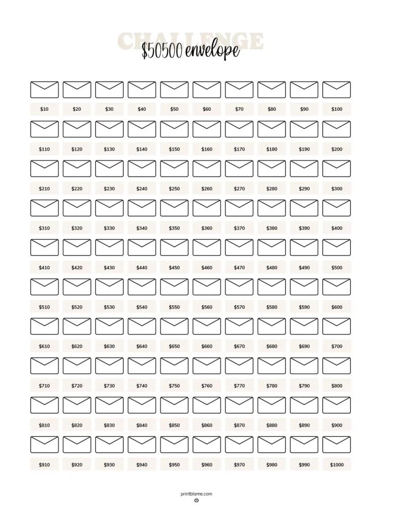 Free Printable 100 Envelope Challenges - $5050, $10100, $20200 And inside Free Printable 100 Envelope Challenge