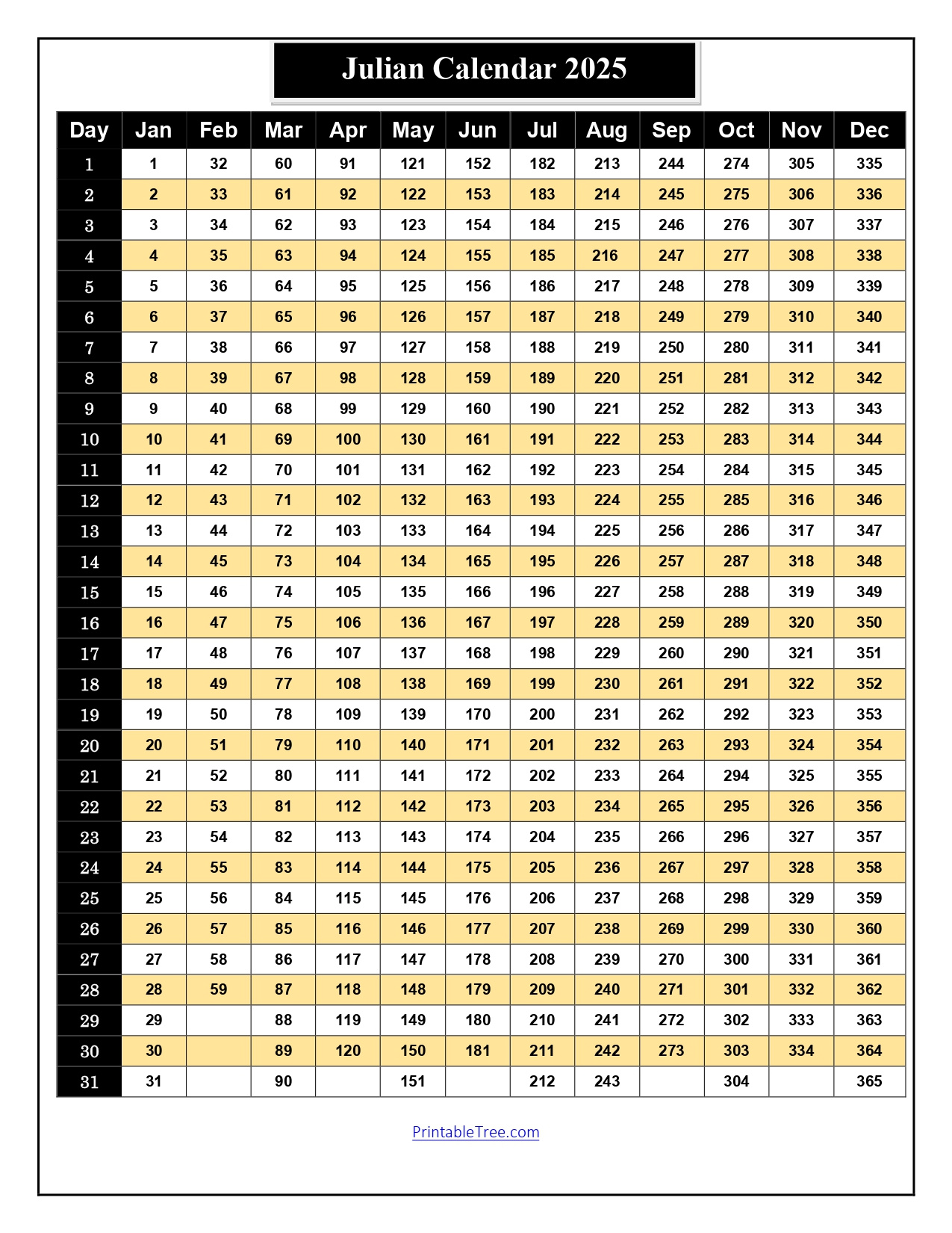 Free Printable Julian Date Calendars For 2025, 2024 Pdf Templates regarding Free Printable Julian Calendar 2025