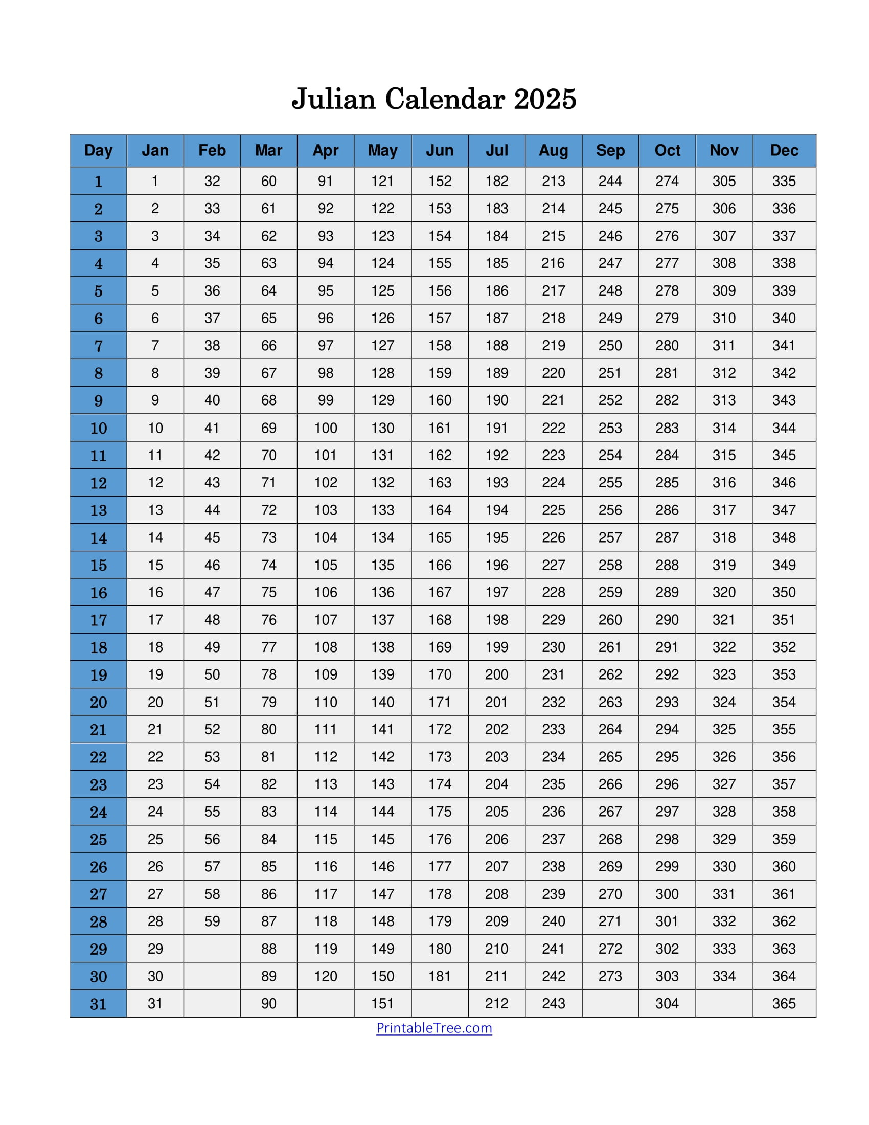 Free Printable Julian Date Calendars For 2025, 2024 Pdf Templates with Free Printable Julian Calendar 2025