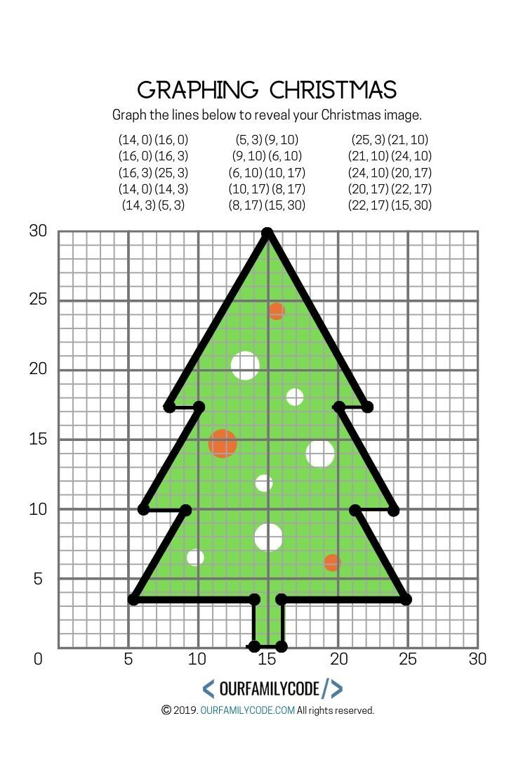 Graphing Christmas Coordinates Geometry Activity! inside Free Printable Christmas Coordinate Graphing Pictures Worksheets