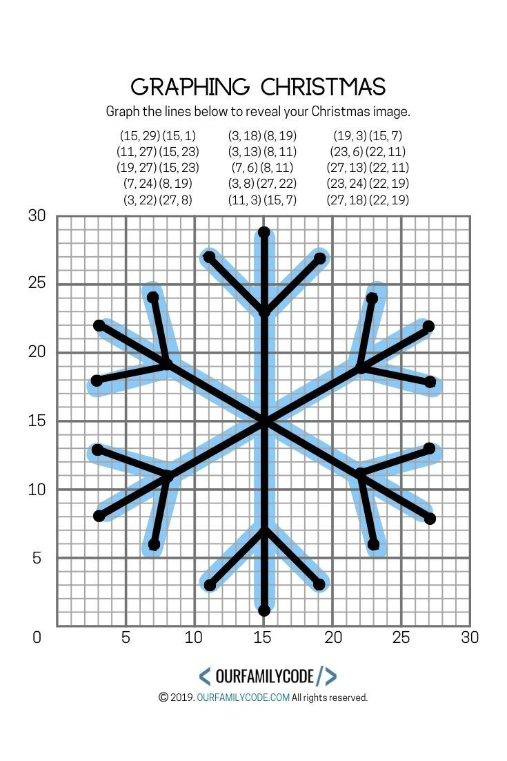 Graphing Christmas Coordinates Geometry Activity! with Free Printable Coordinate Graphing Pictures Worksheets Christmas