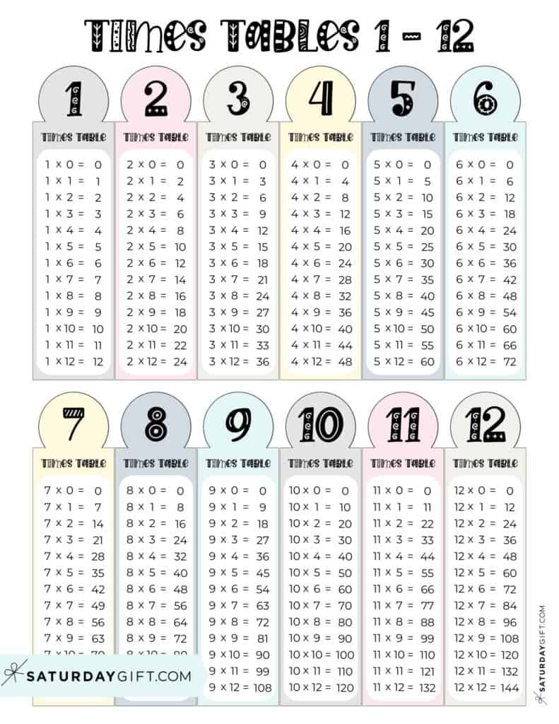 Multiplication Chart Printable &amp;amp; Times Tables (1-12) - Cute &amp;amp; Free regarding Free Printable Multiplication Chart 0-12