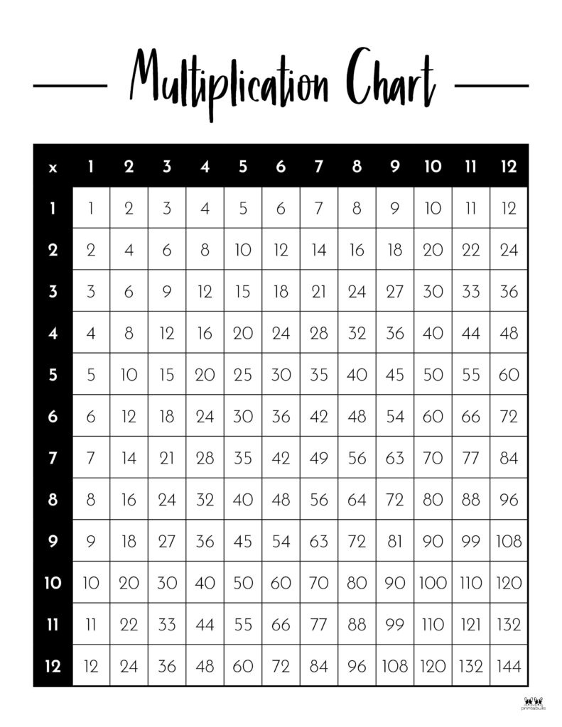 Multiplication Charts - 75 Free Printables | Printabulls in Free Printable Blank Multiplication Chart 0-12