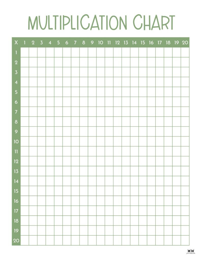 Multiplication Charts - 75 Free Printables | Printabulls inside Free Printable Blank Multiplication Chart 0-12