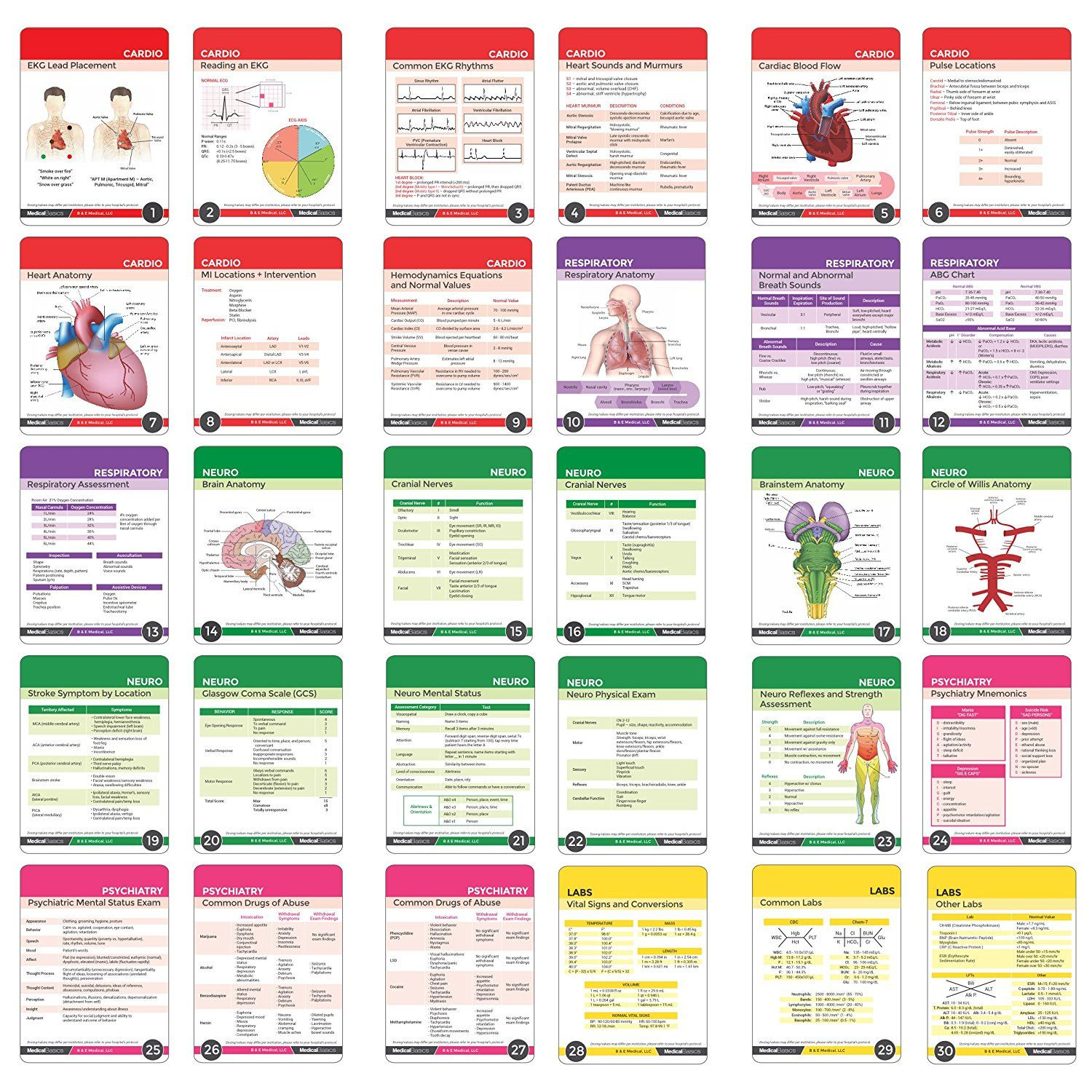 Pharmacology Cards intended for Nursing Badge Reference Cards Printable Free