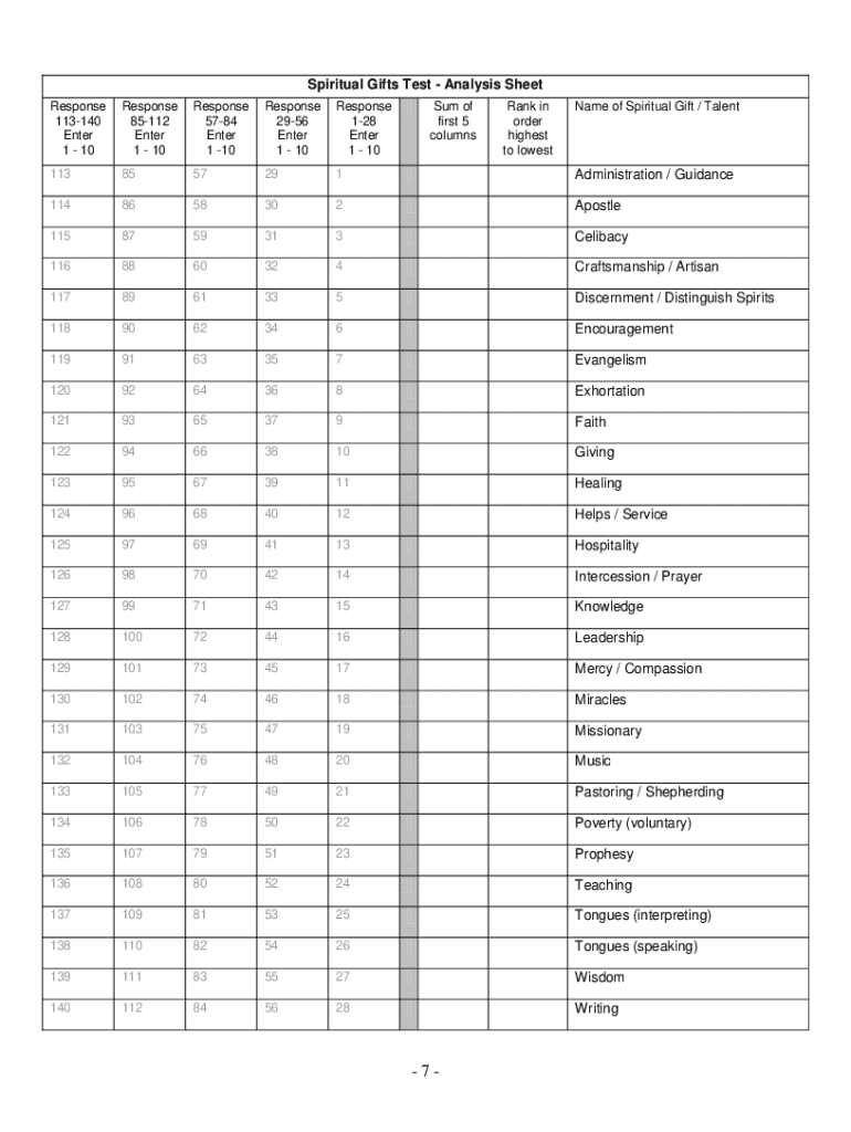 Spiritual Gifts Test 72 Questions: Fill Out &amp;amp; Sign Online | Dochub in Spiritual Gifts Test Free Printable