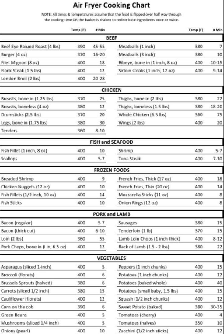 Top Air Fryers Bd3 with regard to Free Printable Nuwave Oven Cooking Chart