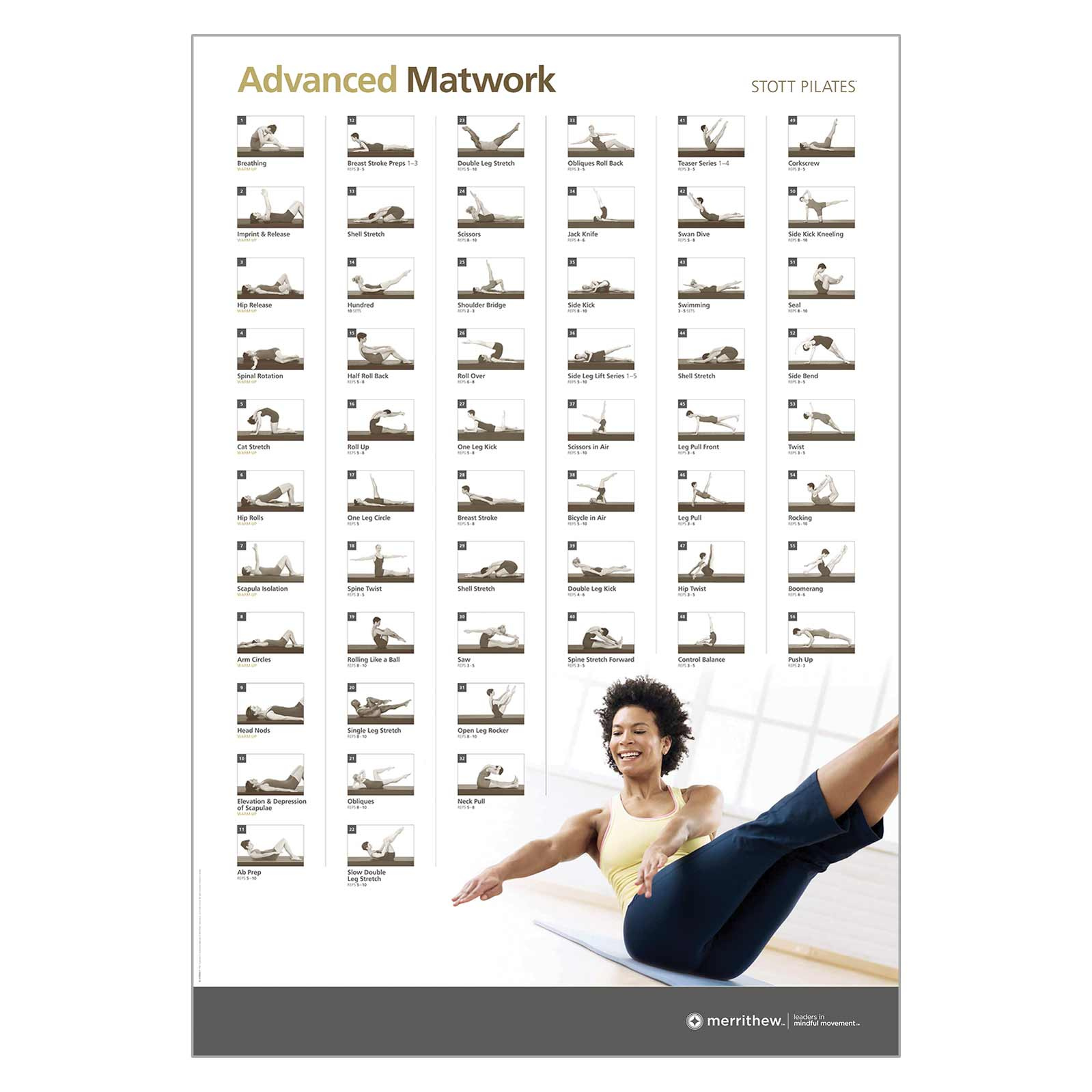 Wall Chart · Advanced Matwork | Merrithew® within Printable Pilates Reformer Exercises Chart Free