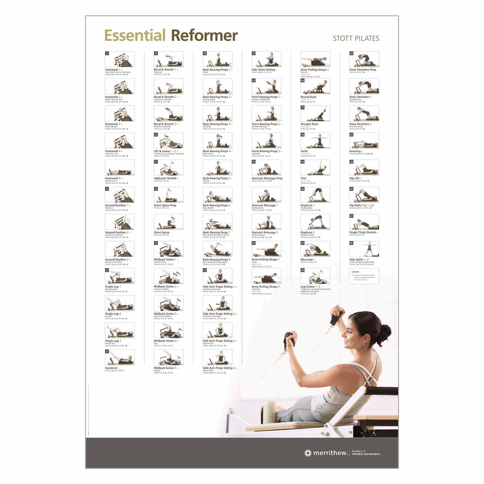 Wall Chart · Essential Reformer | Merrithew® inside Printable Pilates Reformer Exercises Chart Free