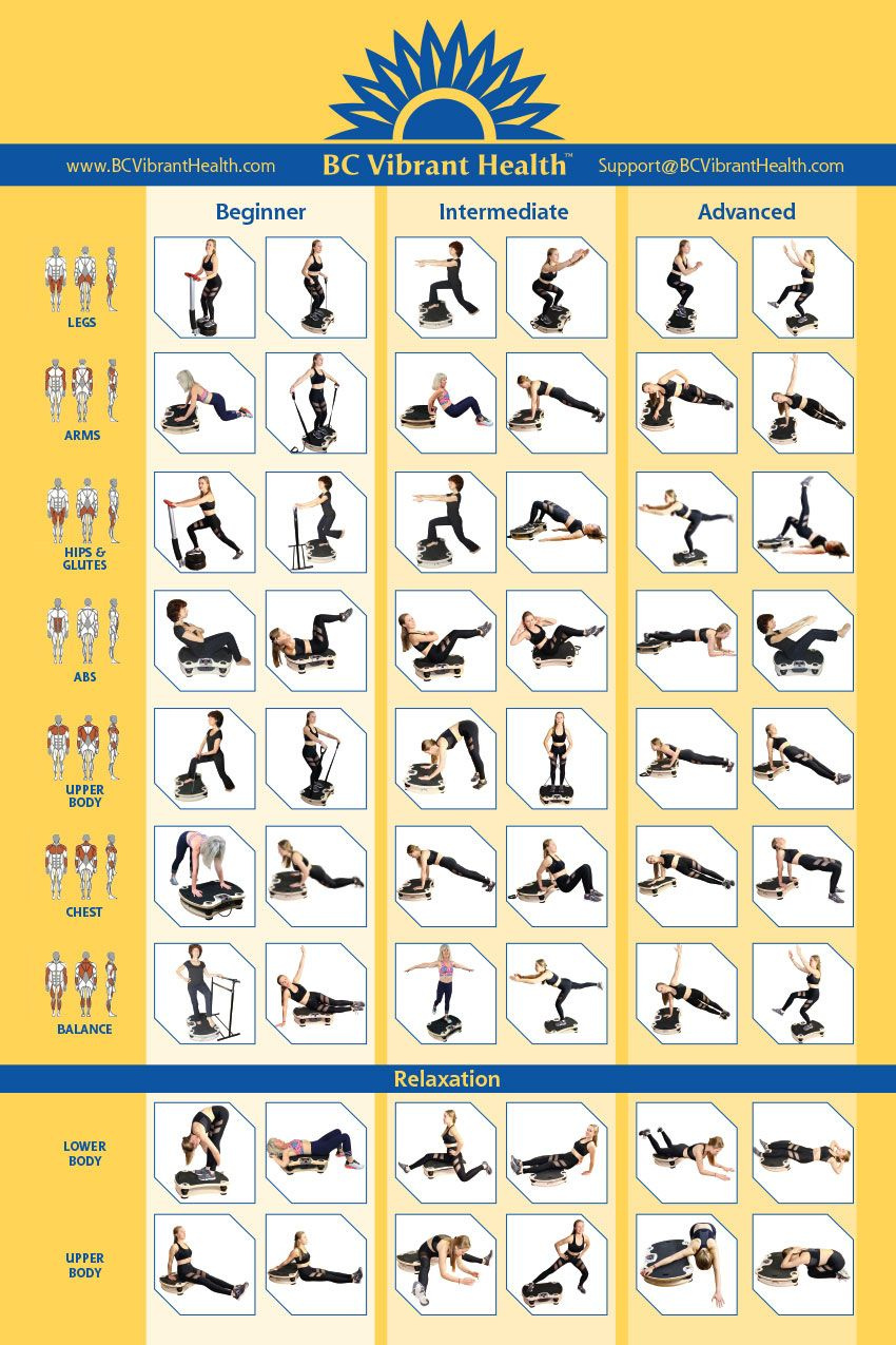 Whole Body Vibration Exercise Poster - Bc Vibrant Health regarding Free Printable Vibration Plate Exercise Chart