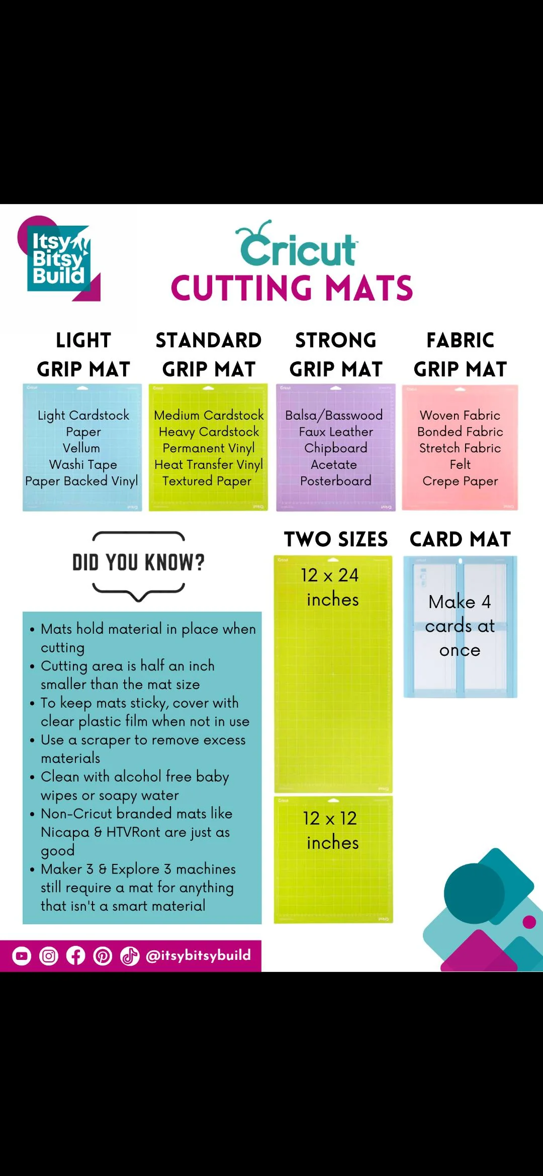 A Cricut Mat Cheat Sheet For Beginners A Cricut Mat Cheat Sheet For Beginners