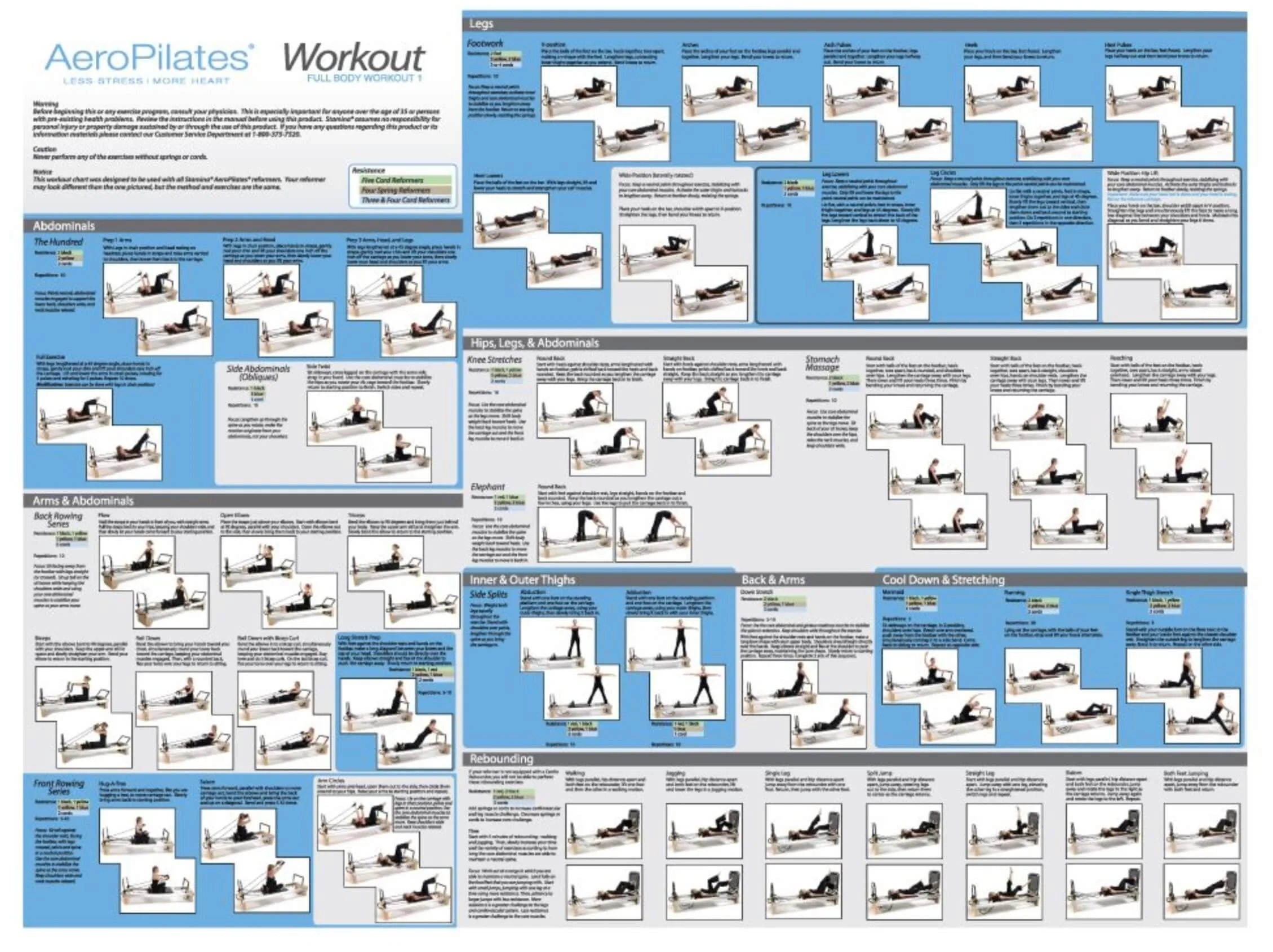 Aeropilates Wall Chart