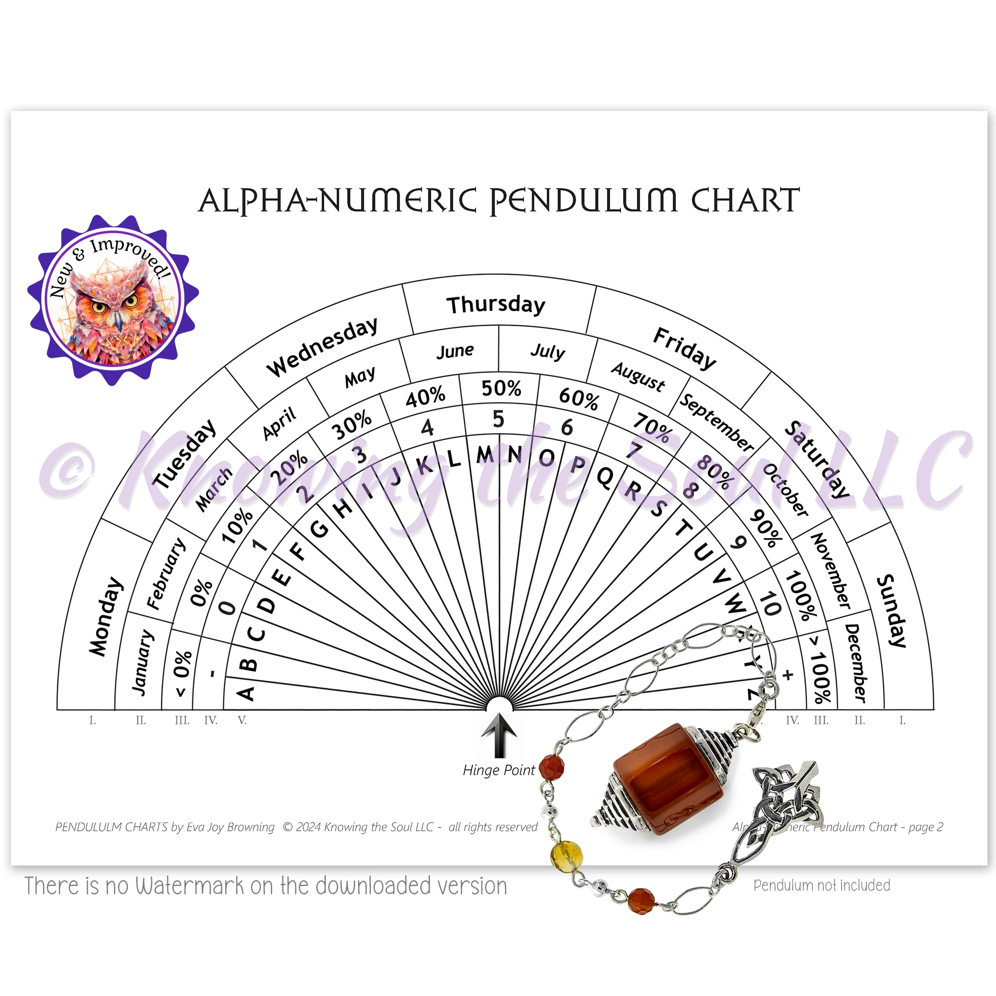 Alpha Numeric Pendulum Chart Alpha Numeric Pendulum Chart