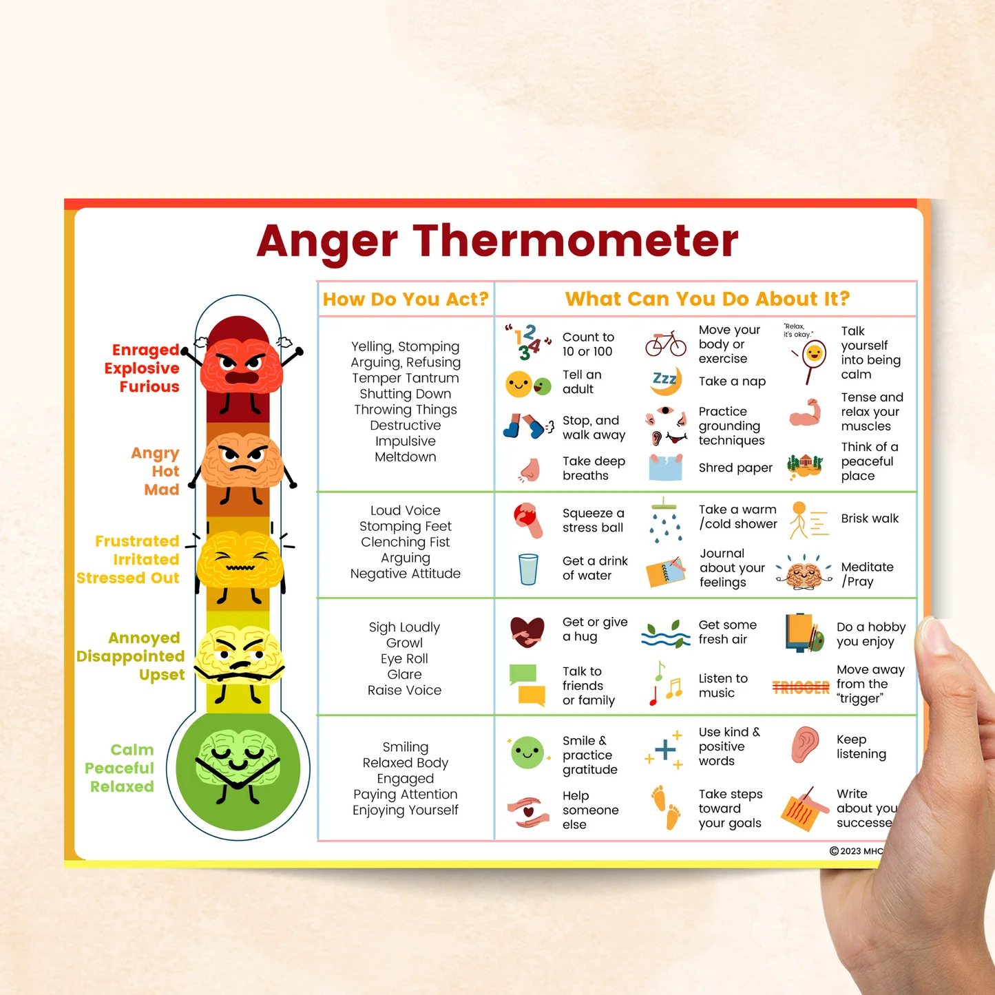 Anger Thermometer Pdf Poster