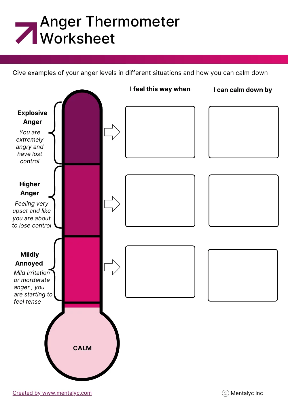 Anger Thermometer Anger Thermometer