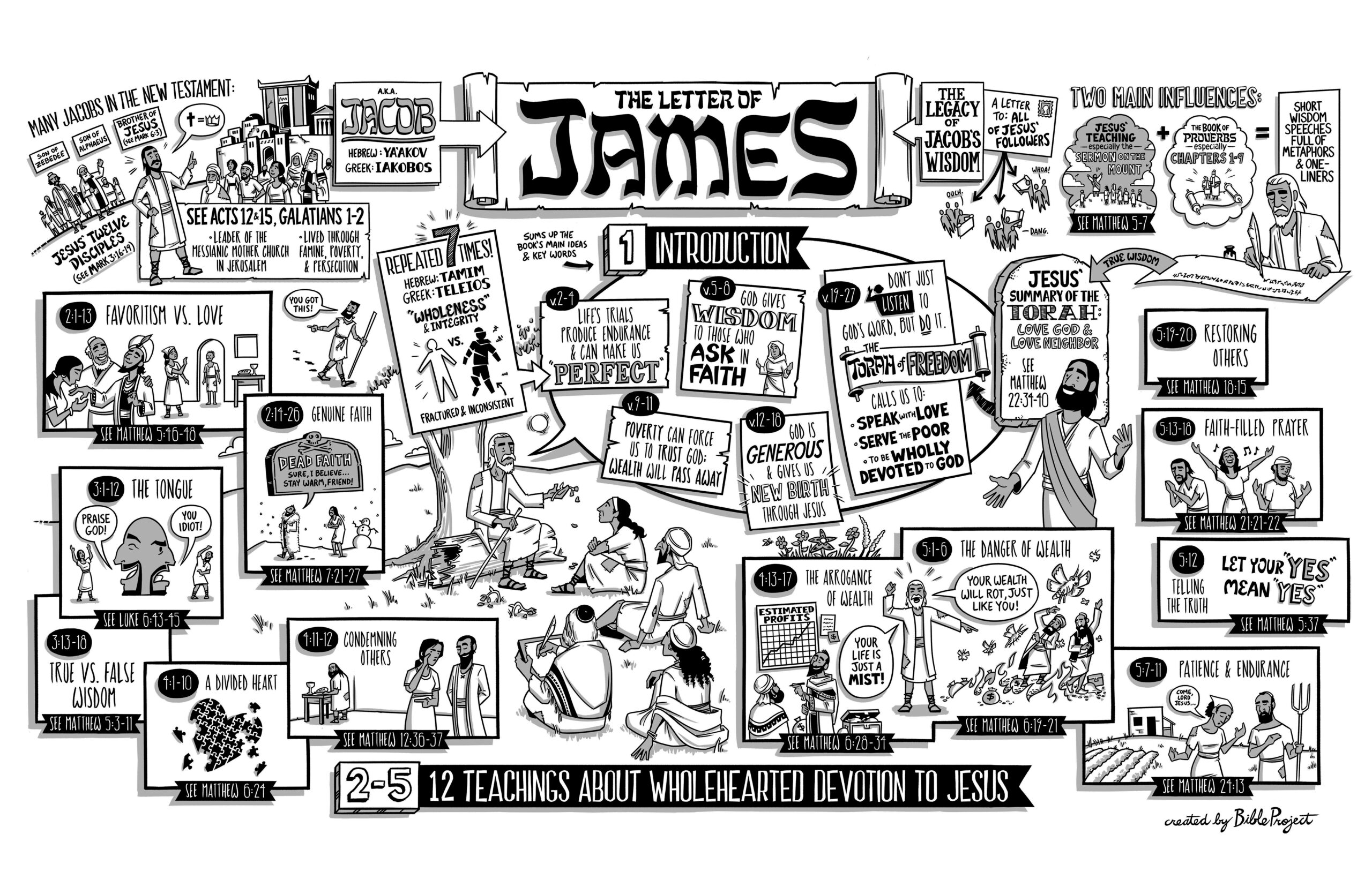 Book Of James