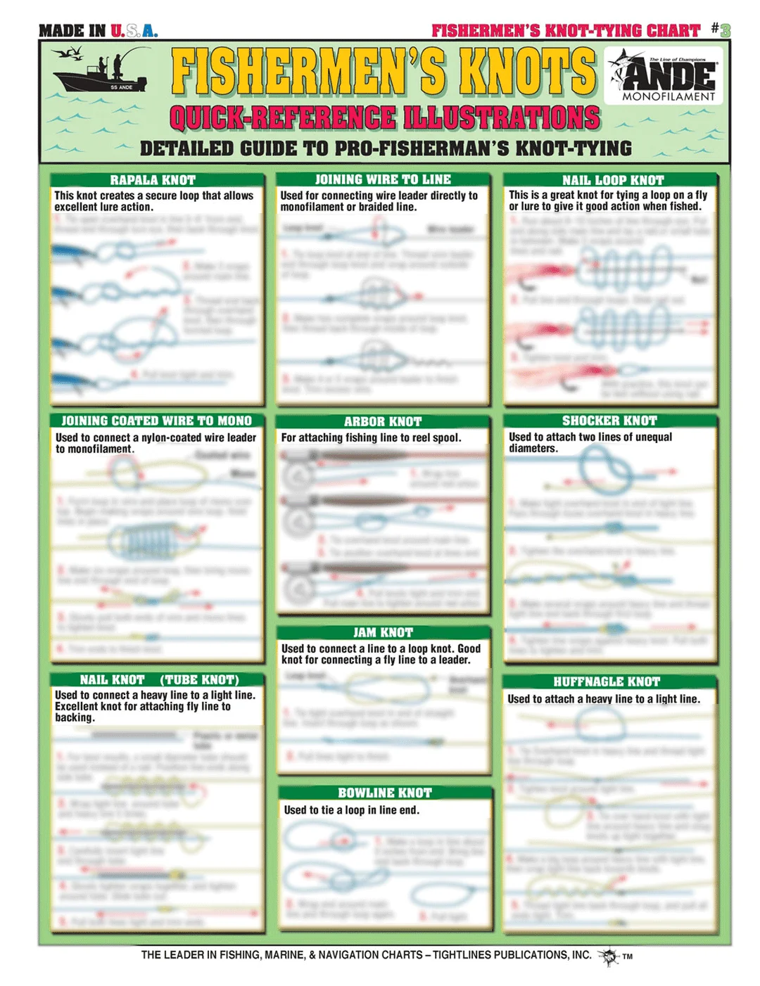 Chart 3 Fishermens Knot Tying Chart 3 Fishermens Knot Tying