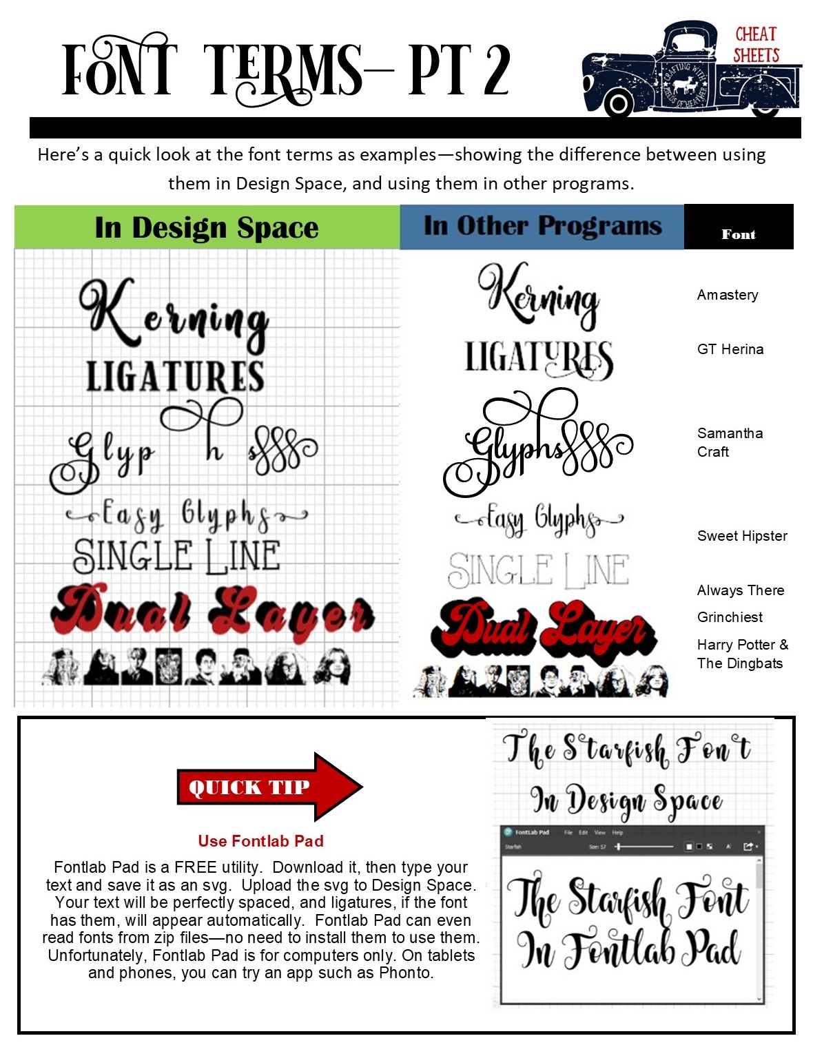 Cheat Sheet Font Terms