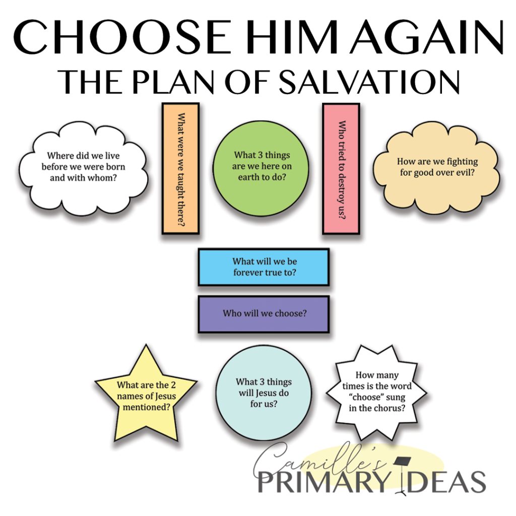 Choose Him Again The Plan Of Salvation Choose Him Again The Plan Of Salvation