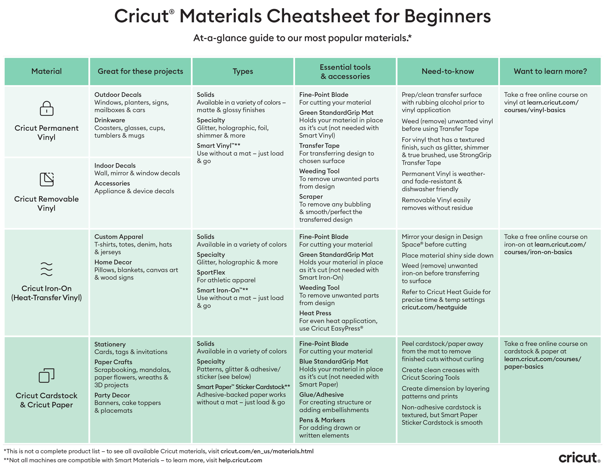 Cricut Materials Cheatsheet For Beginners