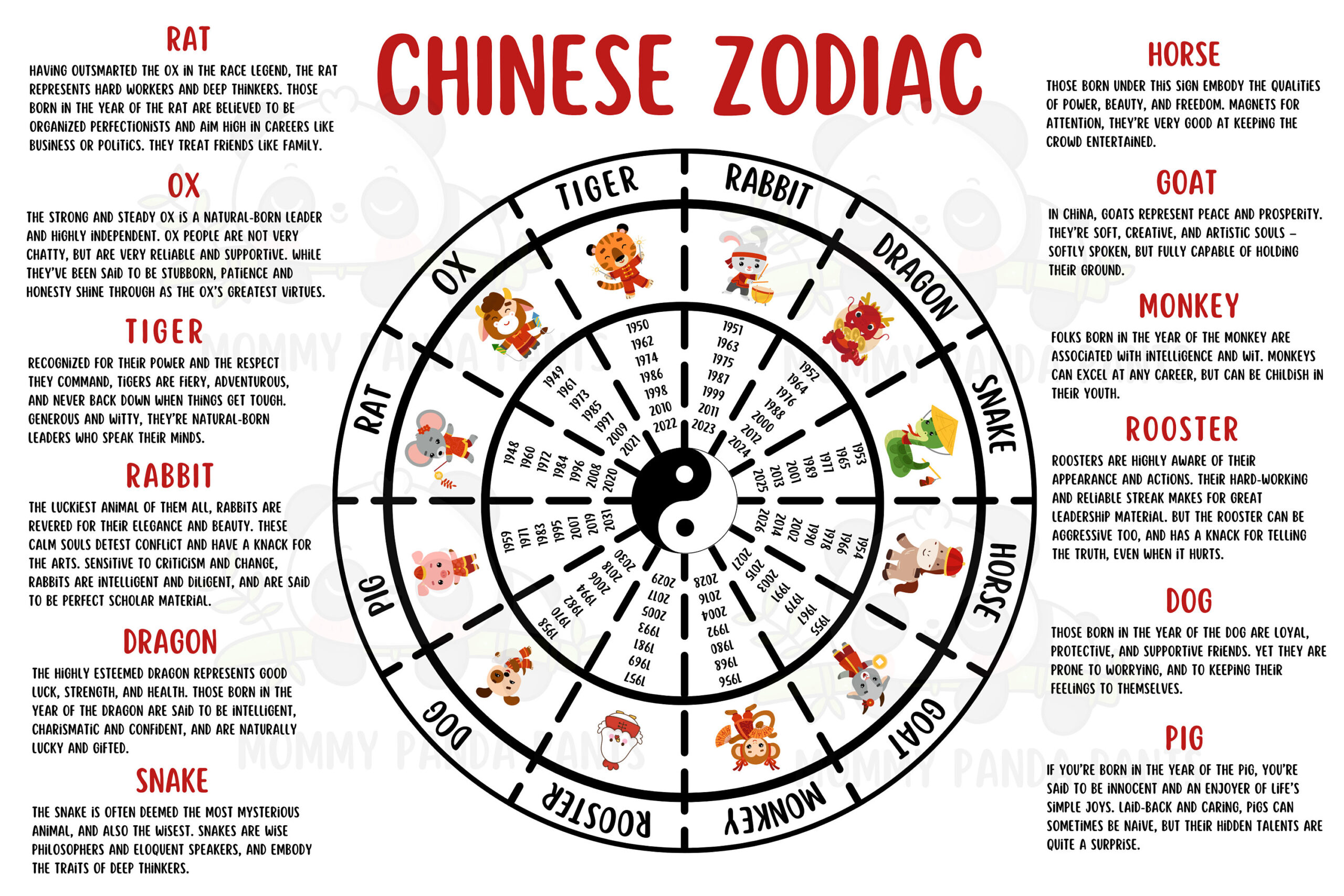 Cute Chinese Zodiac Poster With
