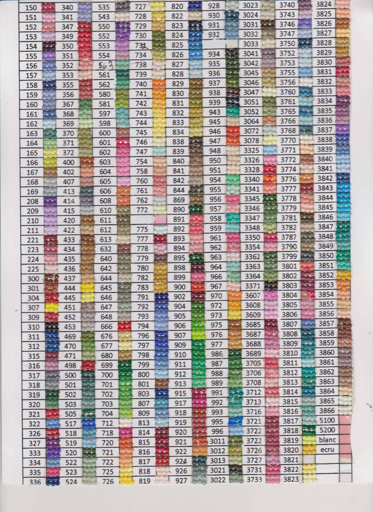 Diamond Art Number Chart