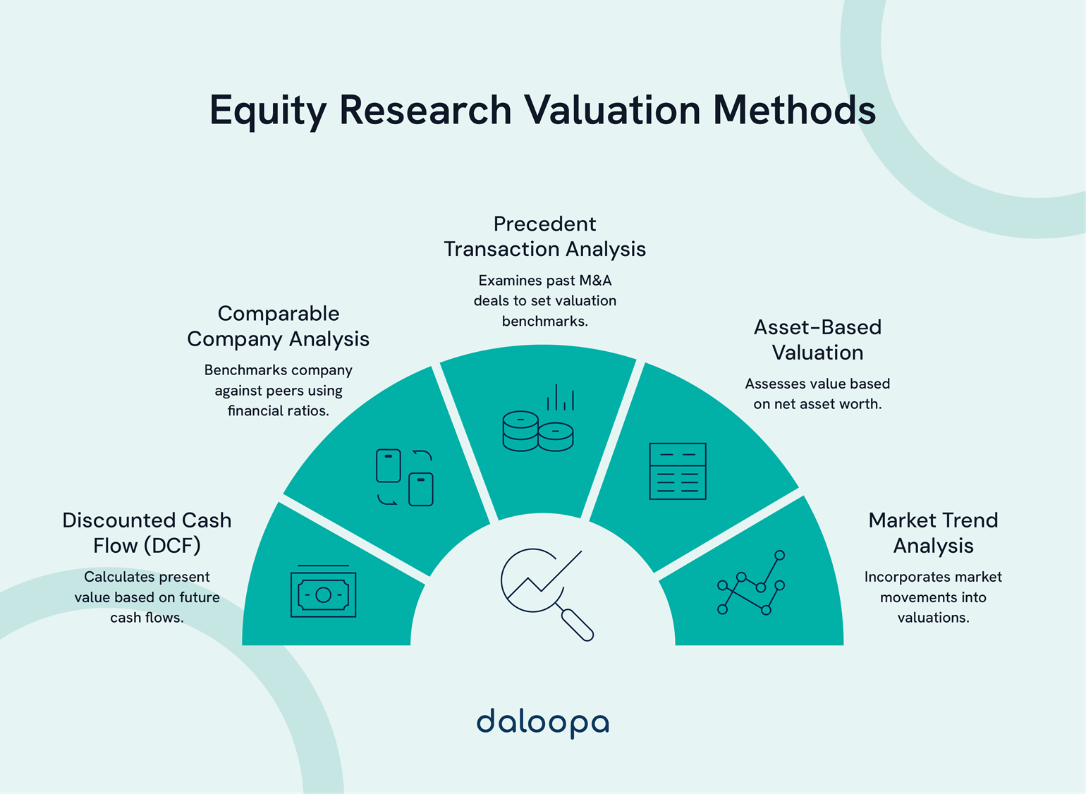 Equity Research Valuation Methods