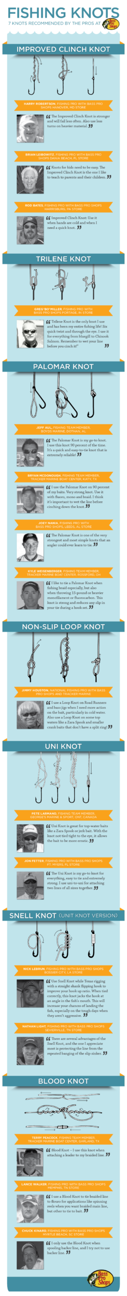 Fishing Knots Professional Fishing Guide Infographic