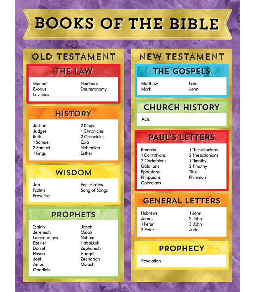 free bible breakdown printables