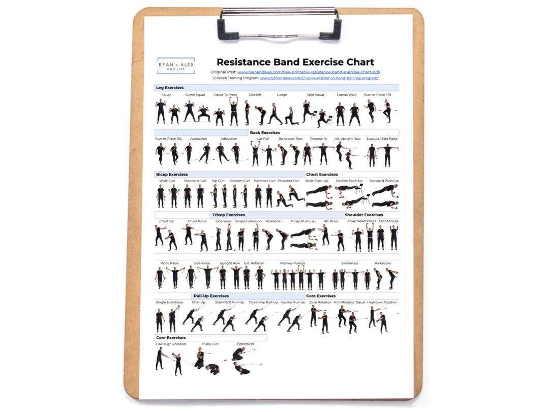 Free Printable Resistance Band Exercise Chart Pdf Free Printable Resistance Band Exercise Chart Pdf