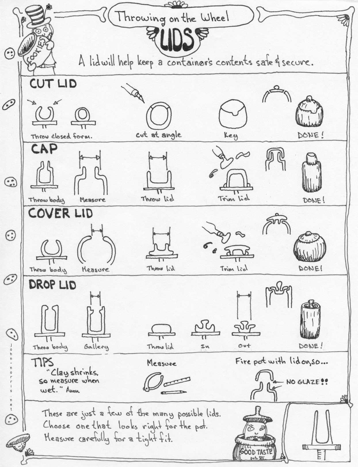 Free Resources Free Resources