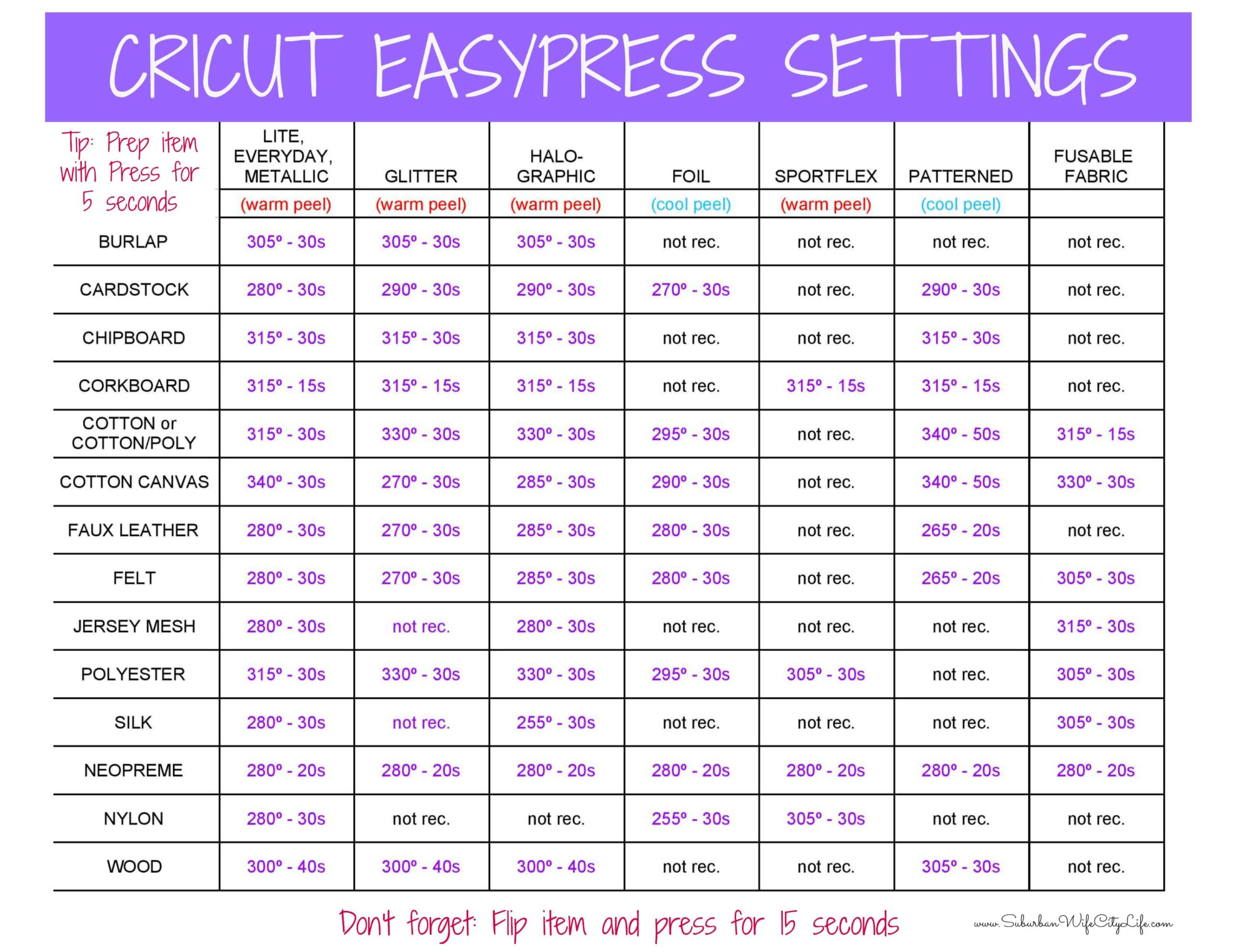 beginner free printable cricut cheat sheets beginner free printable cricut cheat sheets