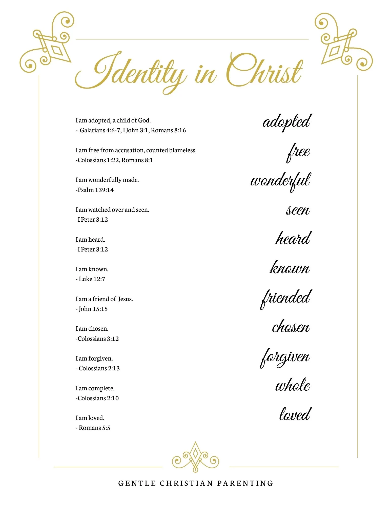 Identity In Christ Identity In Christ