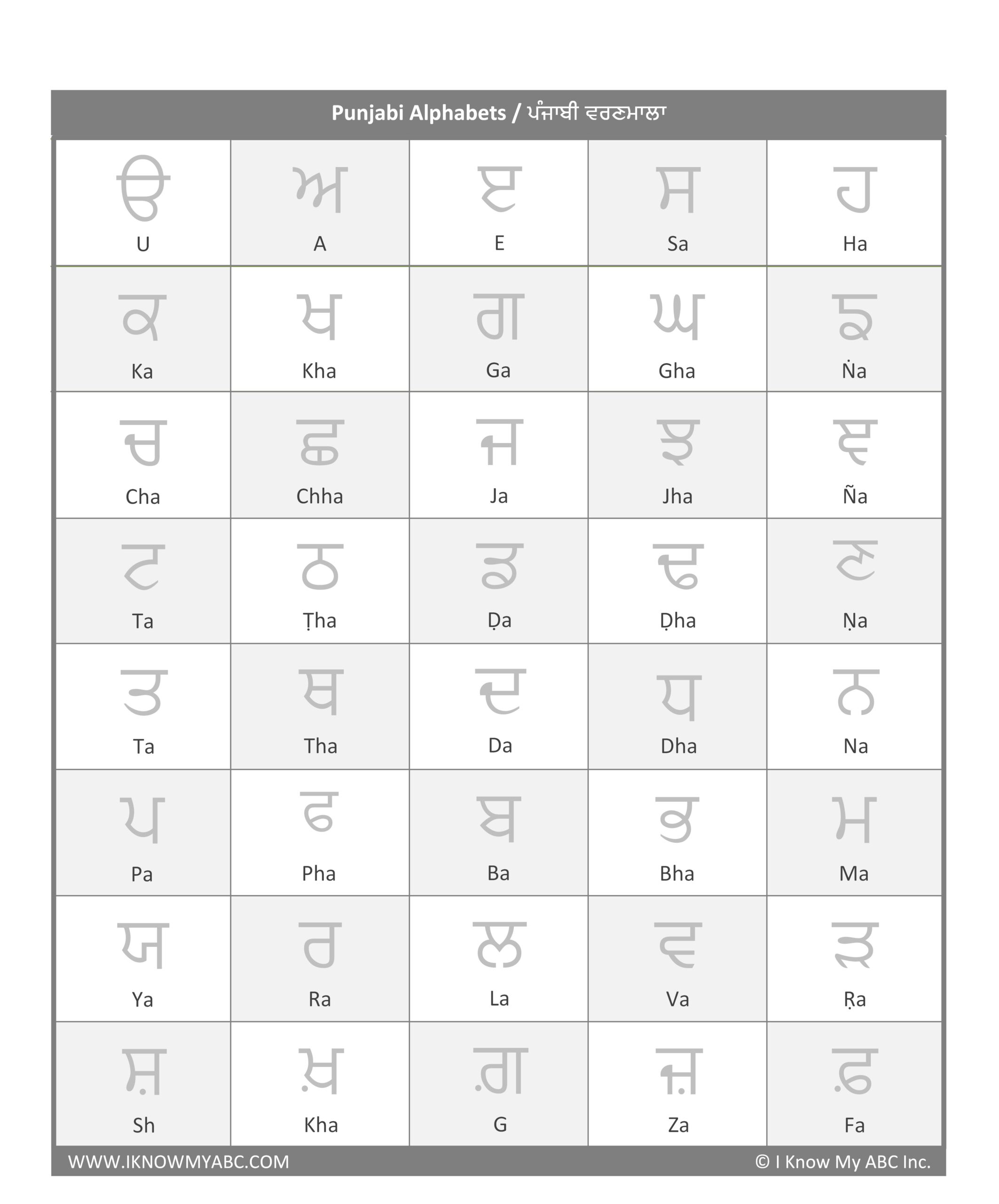 Learn Punjabi Alphabets Free Educational Resources